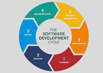 BestServe POS Software