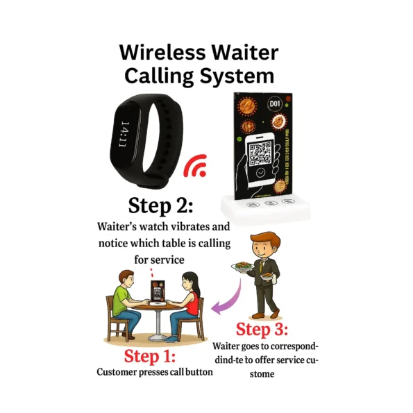 Wireless Table Calling Menu Transmitter Button -TD001-1