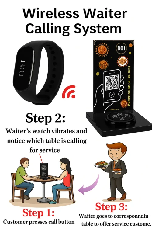 Restaurant Wireless Waiter Calling Menu Holder Button -TD001 BestServe POS3 -2